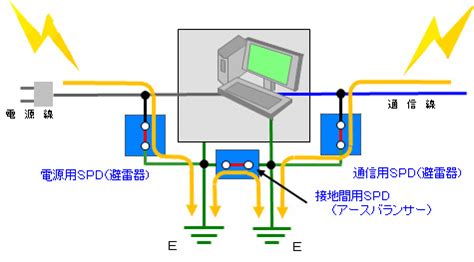 避雷針構造|雷対策の基本的な考え方｜株式会社サンコーシ